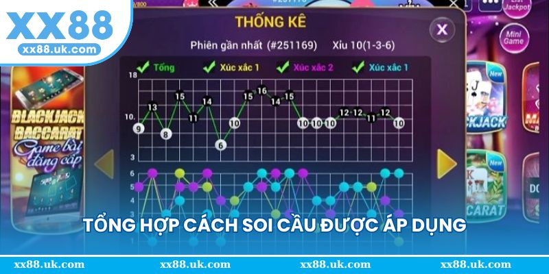 Tổng hợp cách soi cầu được nhiều game thủ áp dụng